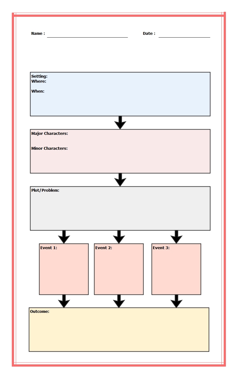 graphic organizer for story writing