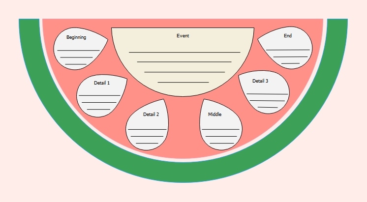 narrative writing planning template
