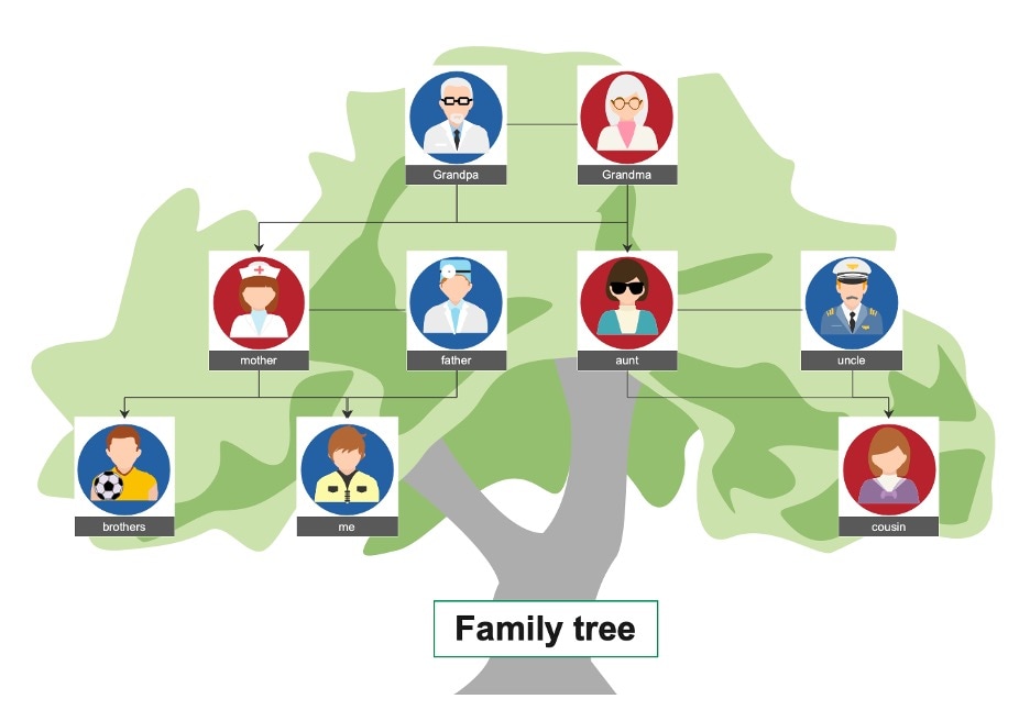 Bunte Vorlage für einen Familienstammbaum in drei Generationen
