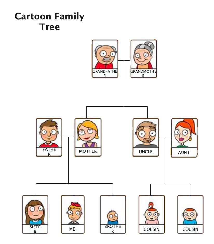 cartoon three generation family tree