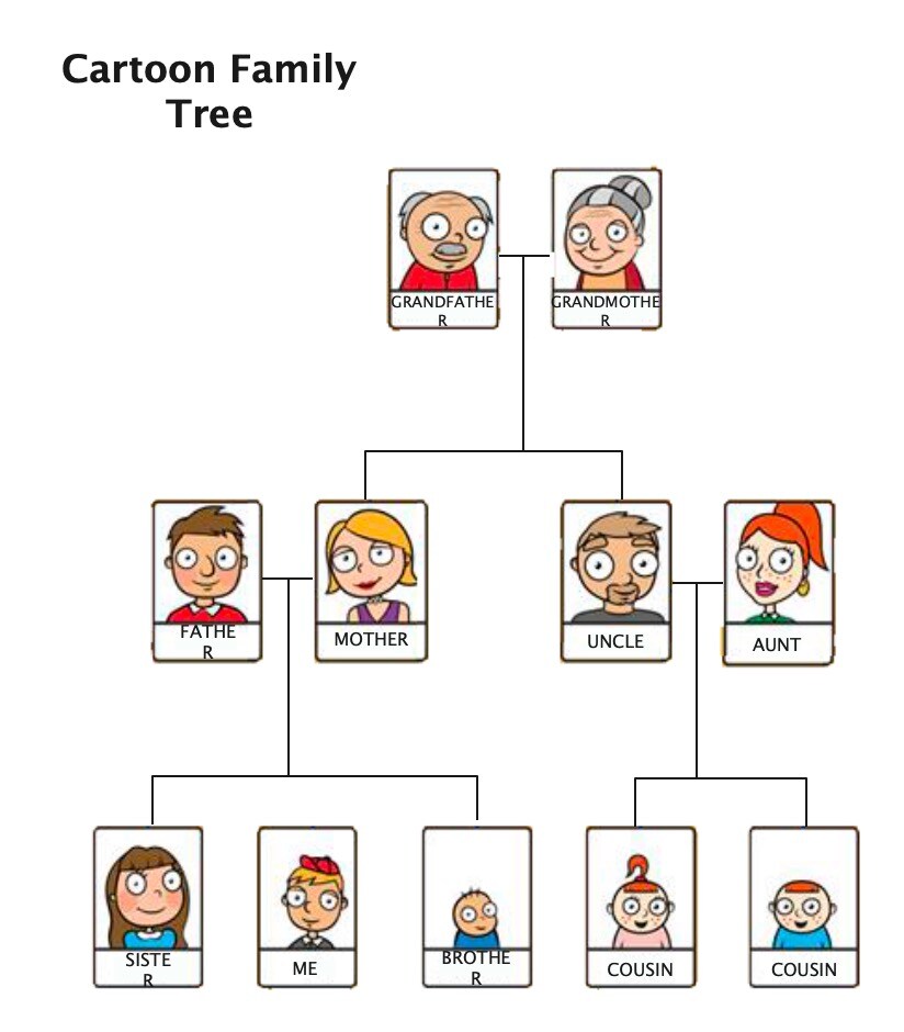 Arvores Familiares Com Tr s O Mais Gera es Arvores Familiares Com Tr s O Mais Gera es