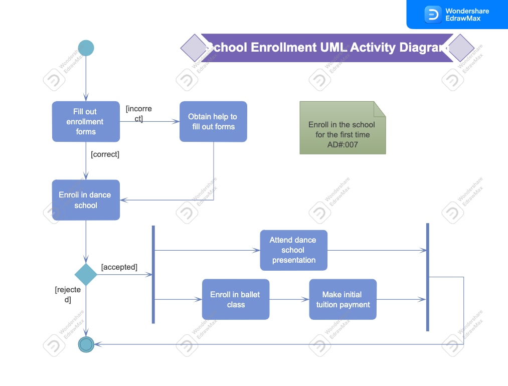 School Enrollment UML Activity Diagram