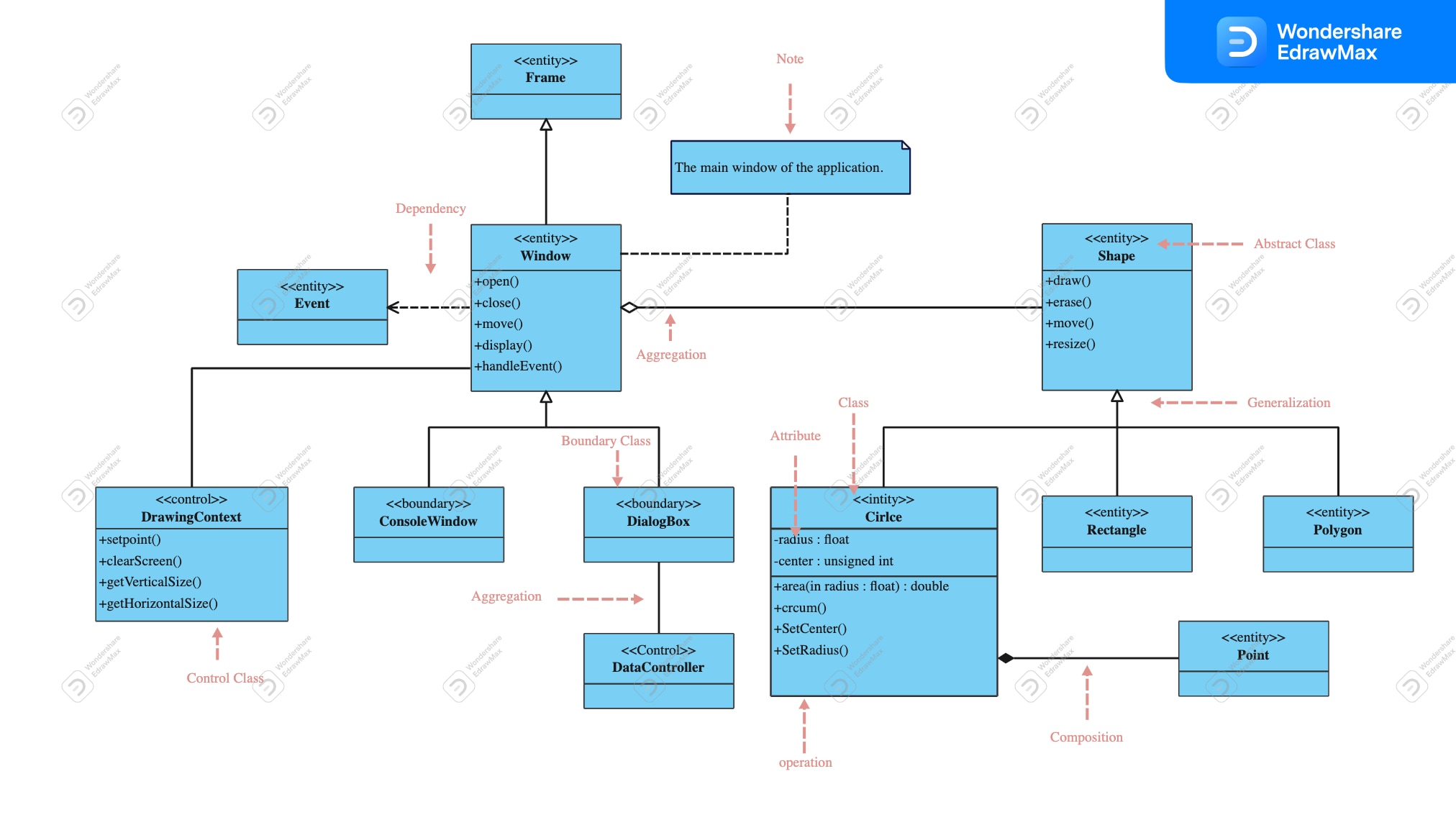 UML Diagram for Java