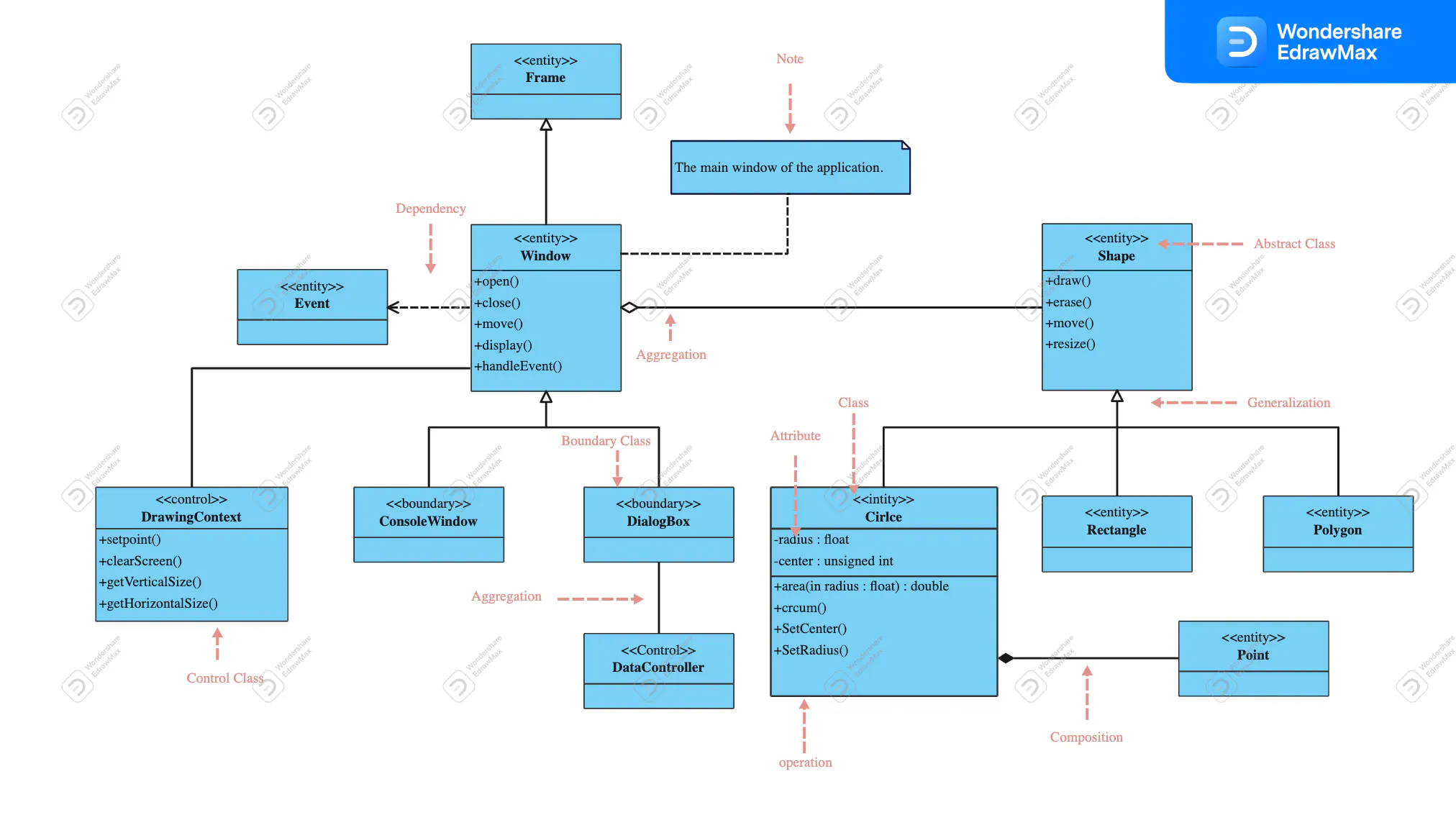 Diagrama UML para Java 