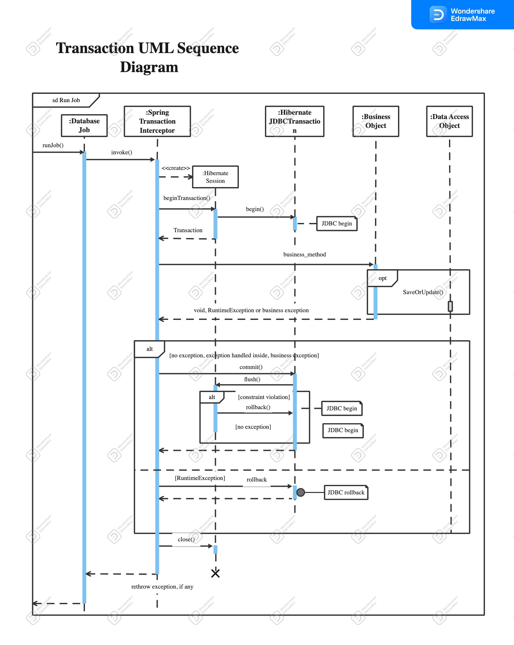 UML-Sequenzdiagramm