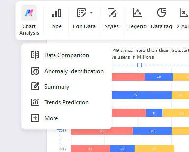 analyse graphique