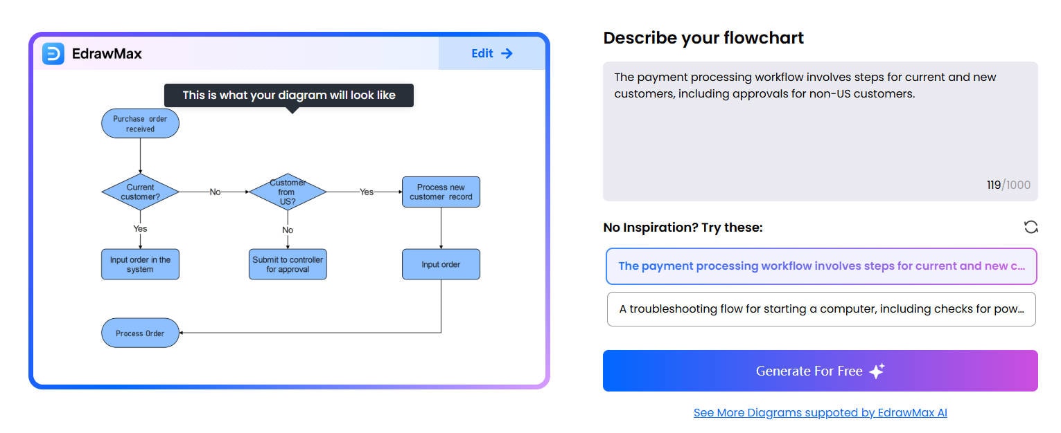 EdrawMax AI Flowchart App