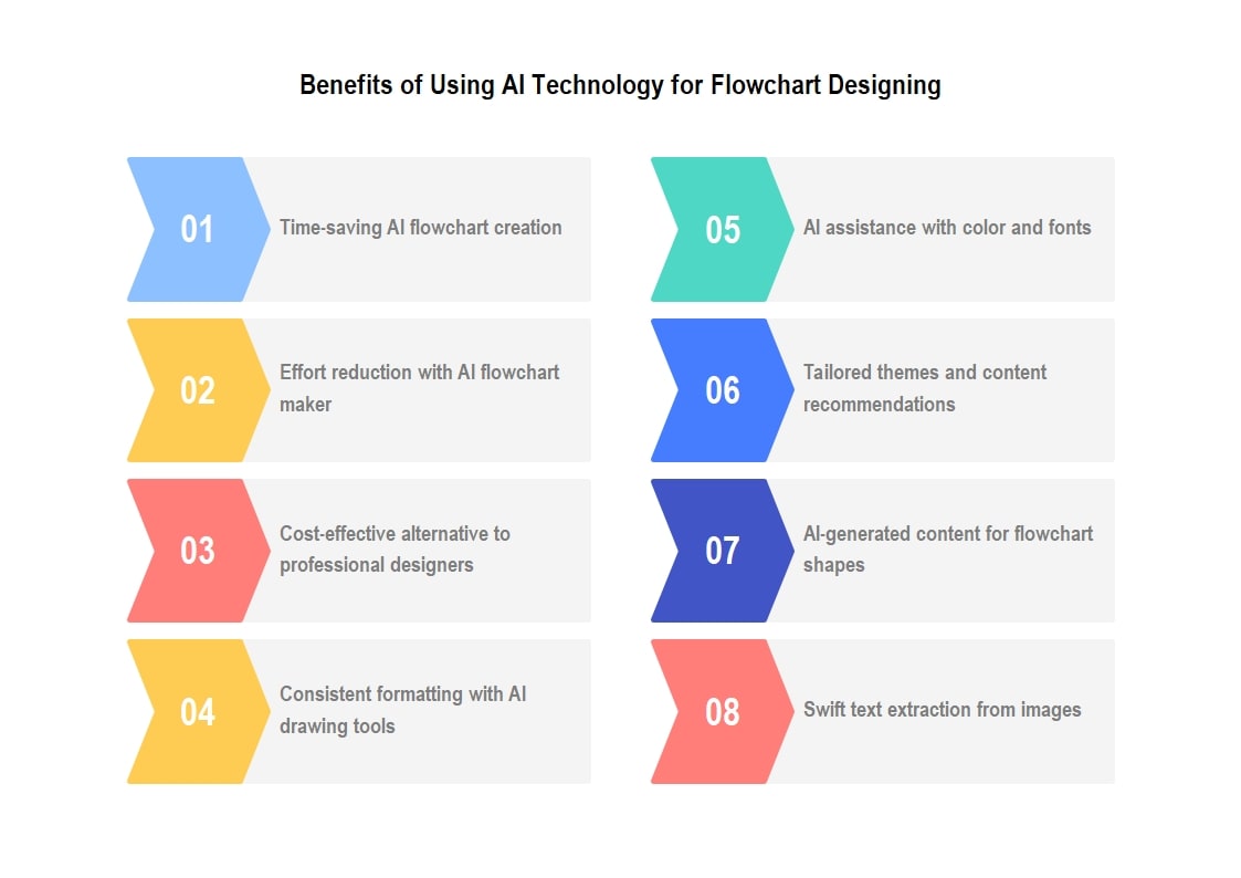 ai flow chart benefits