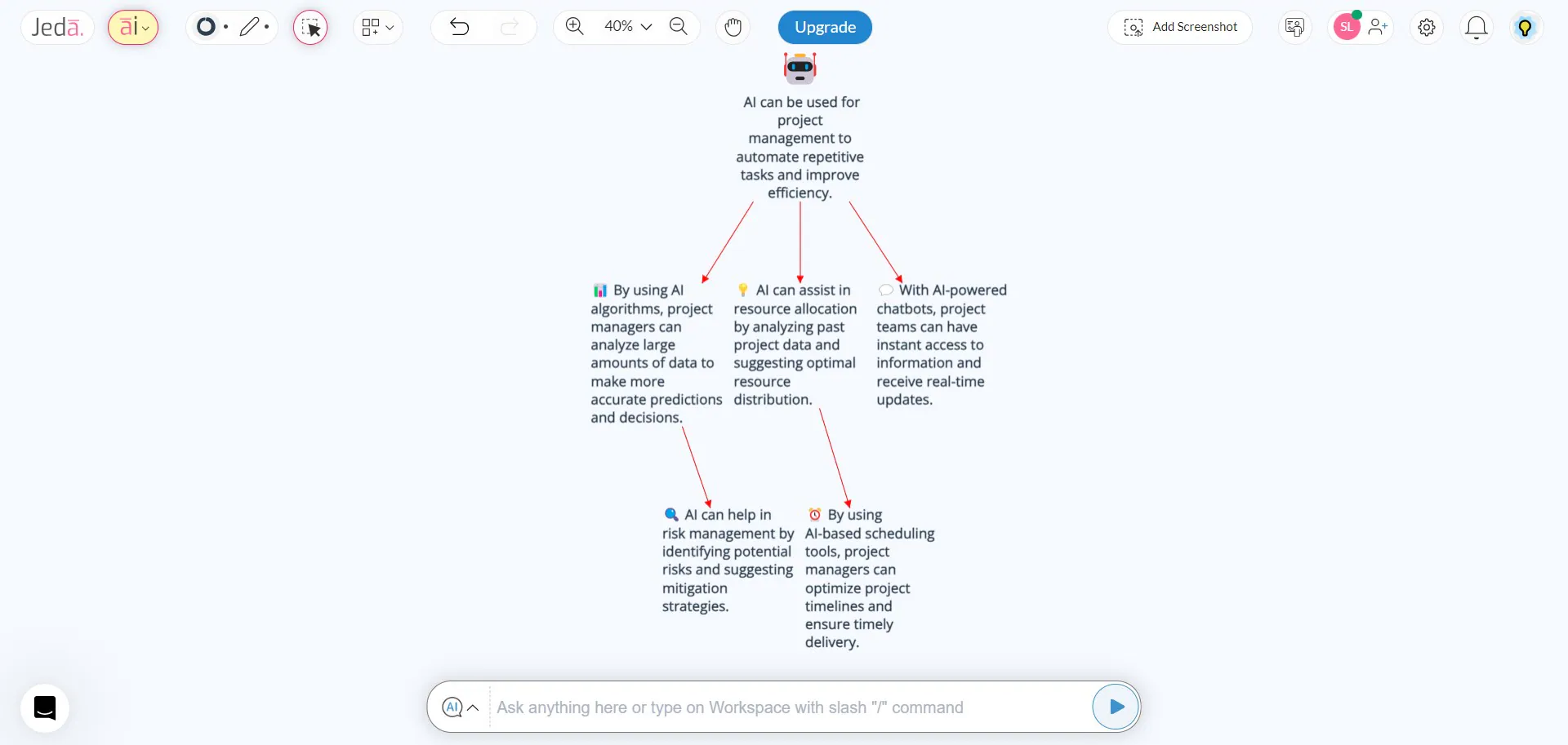 interfaccia del generatore di mappe mentali eda ai