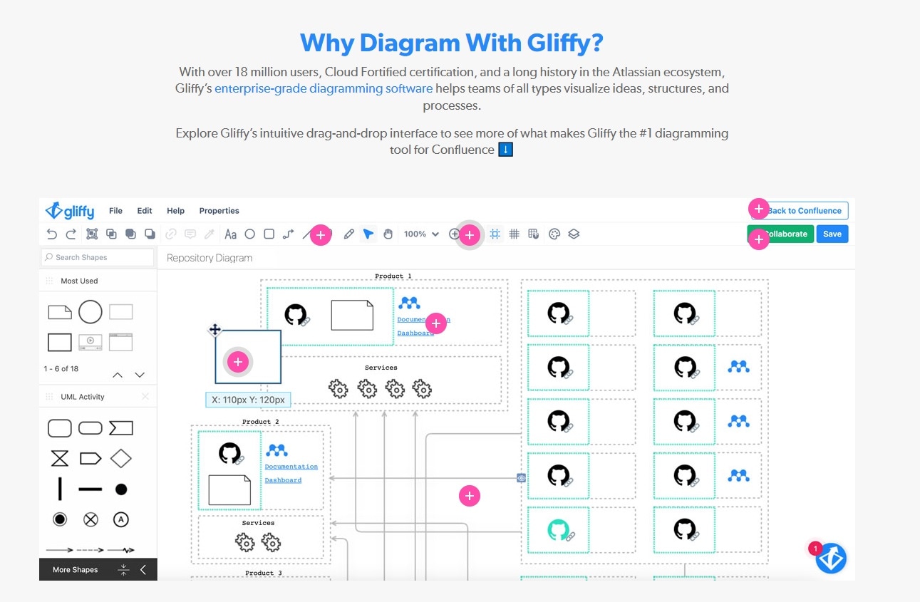 sample interface of gliffy
