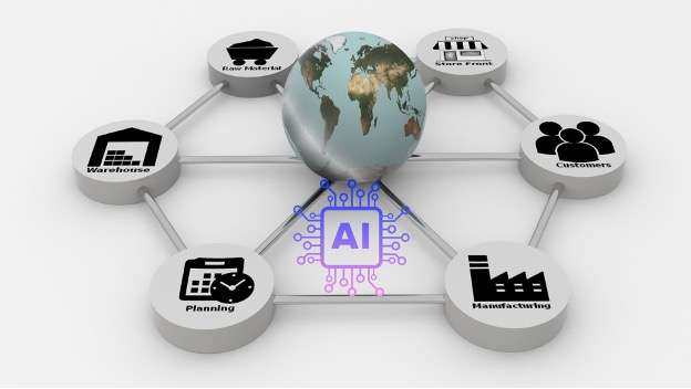 ai logo in the middle of a supply chain representation