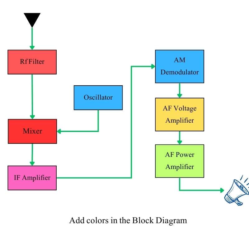 add-colors-in-the-diagram