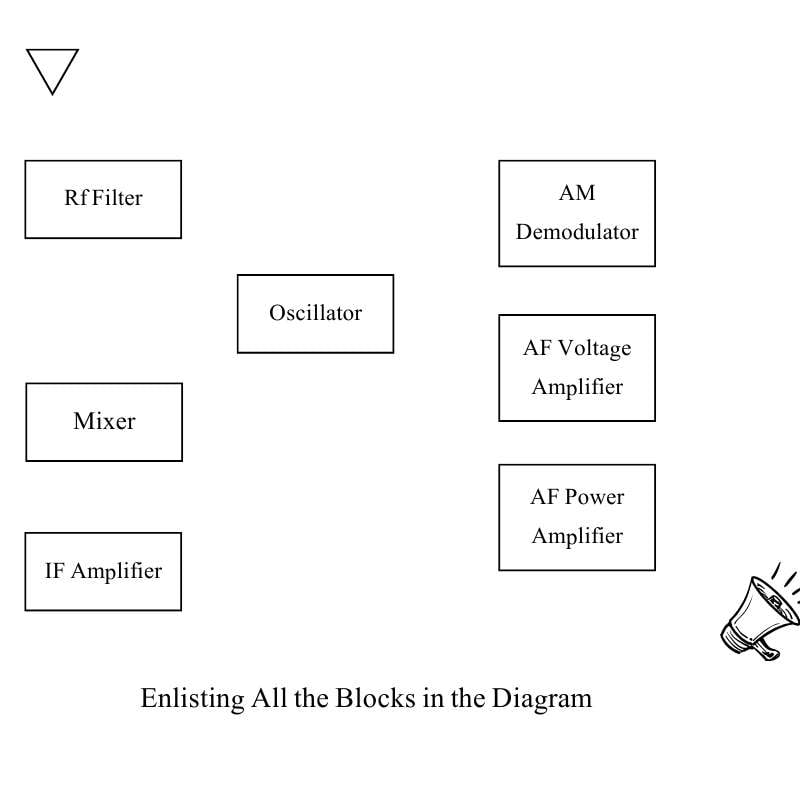 draw blocks to start the diagram