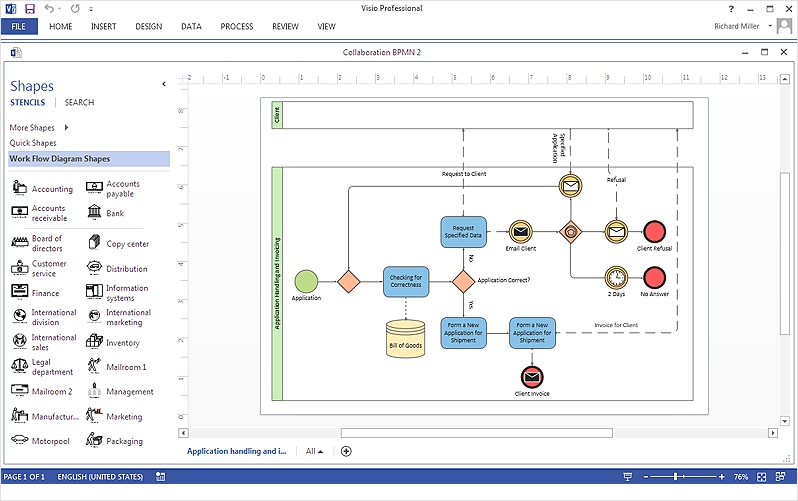 visio process mapping