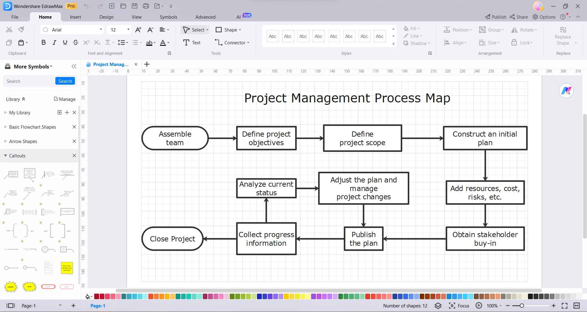 process map flowchart