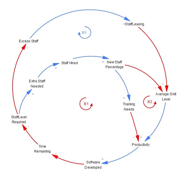 edrawmax circular arrow diagram