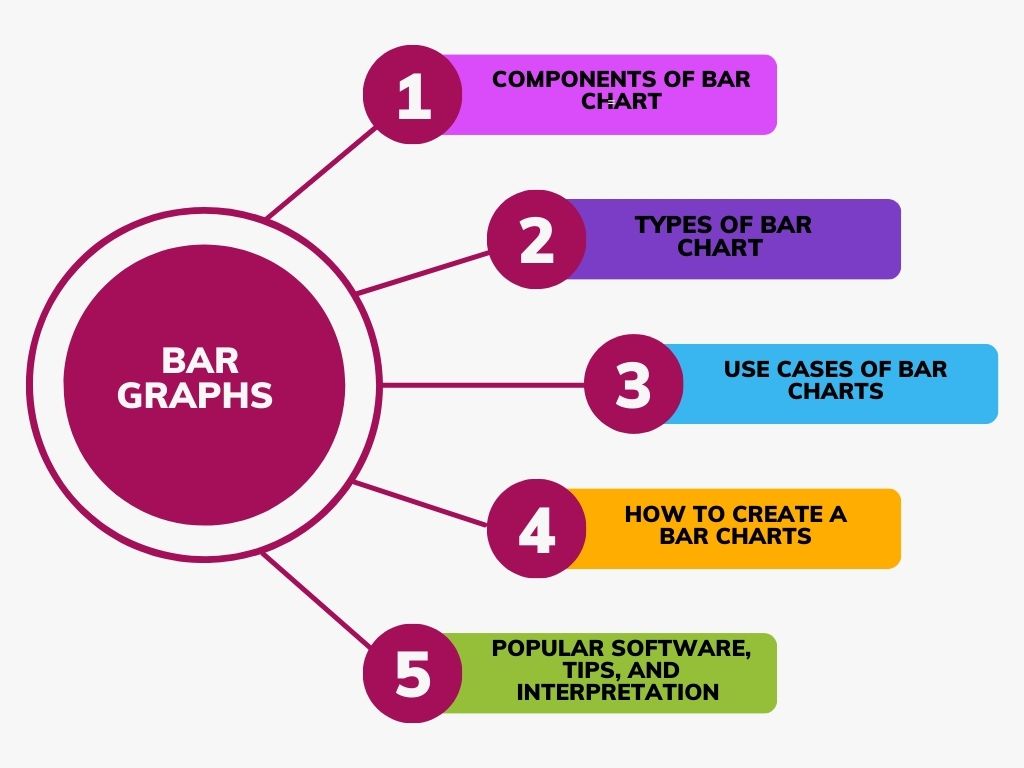 Bar graphs explained in detail