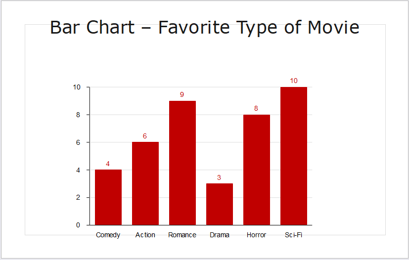 Vertical
		Bar Charts