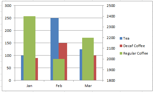 gráfico de barras superpuestas de excel