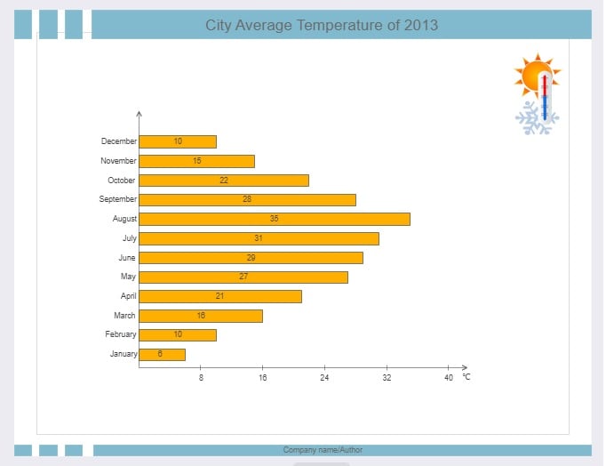 city average temperature bar chart