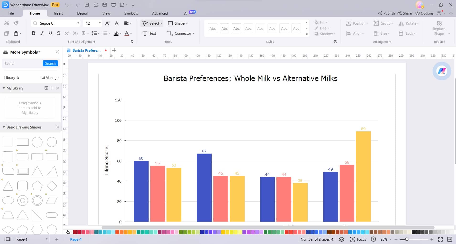 plantilla de gráfico de barras en lienzo de edrawmax