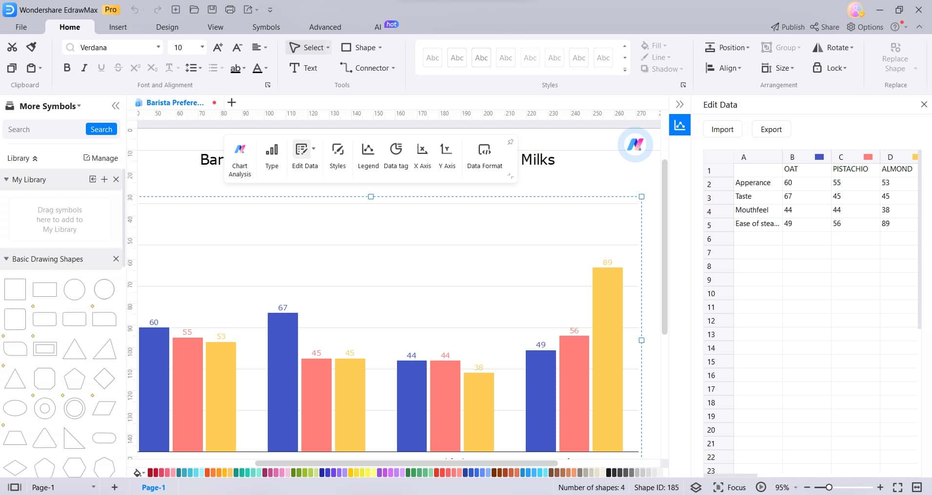 modification des données saisies sur le graphique edrawmax