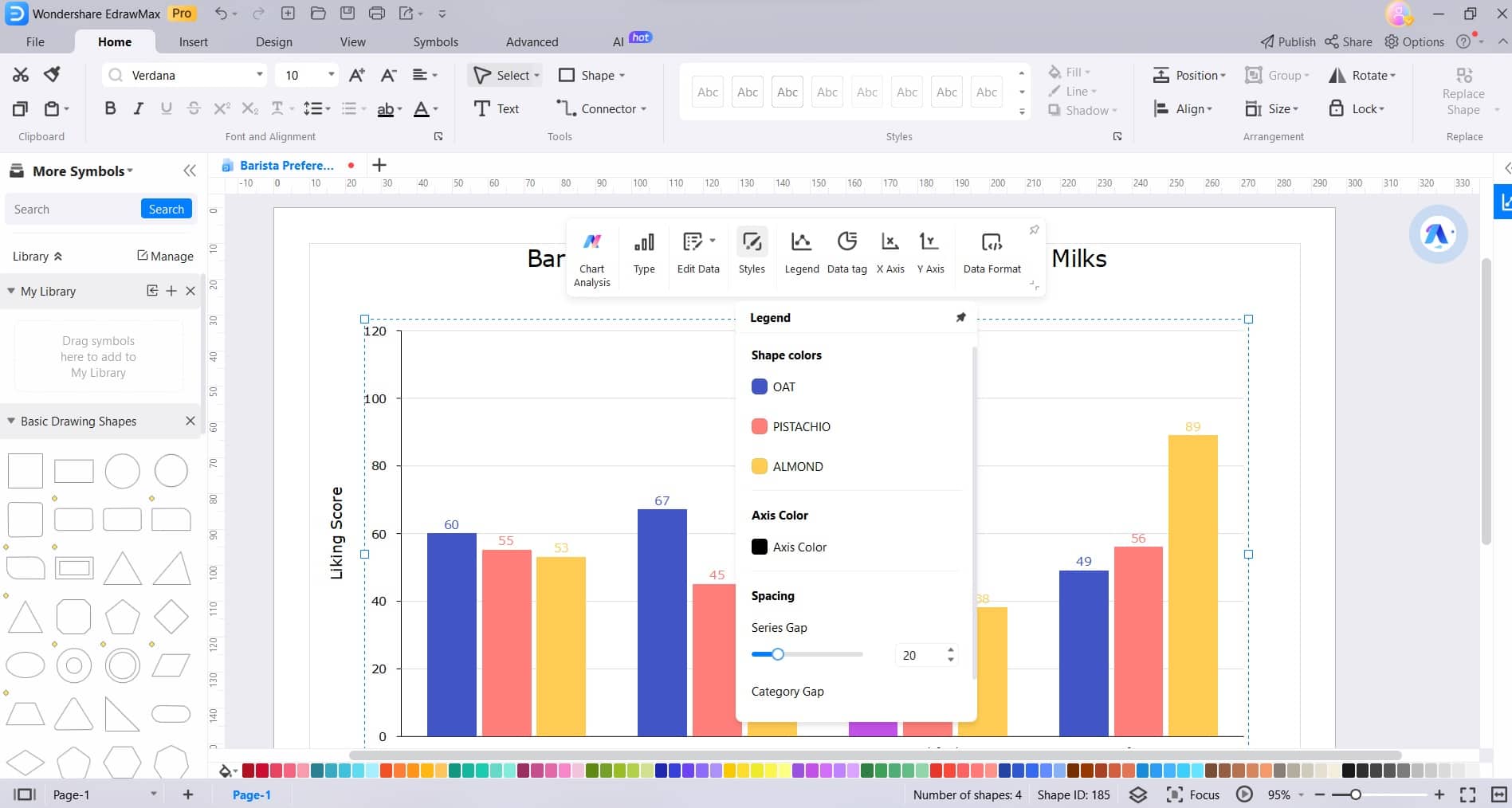 formato, cor e estilo do gráfico de barras edrawmax