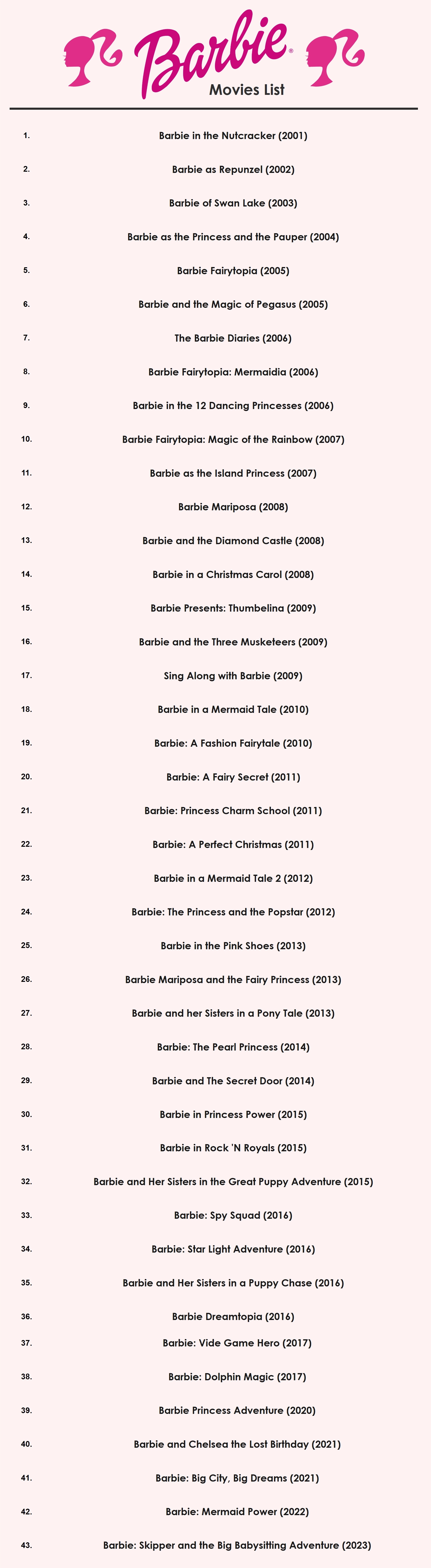 Lista de películas de Barbie