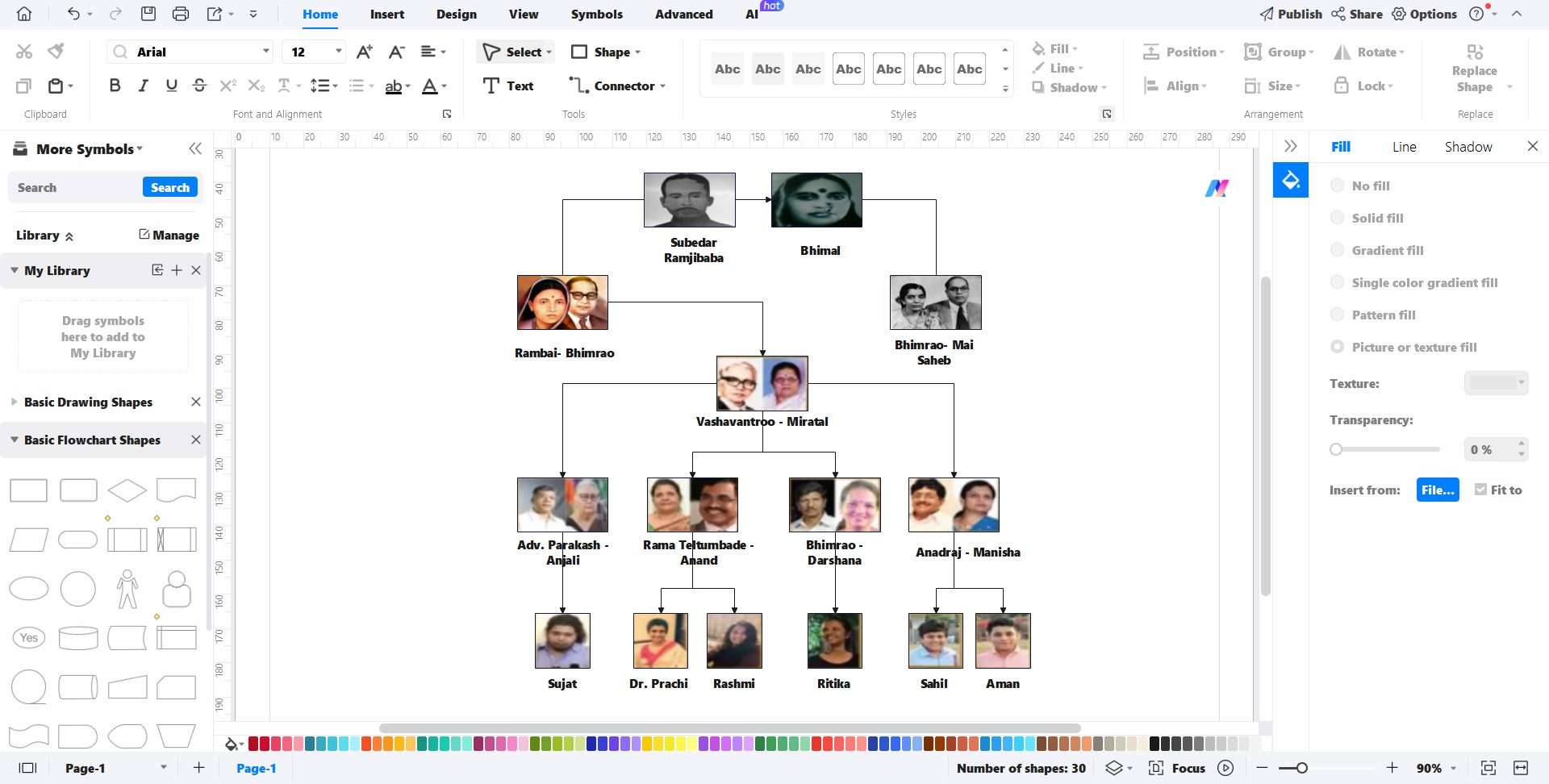 EdrawMax ambedkar family tree creation