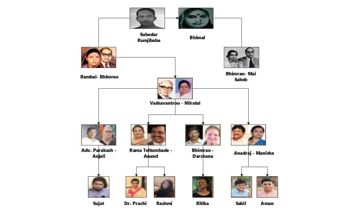EdrawMax template for bhimrao ambedkar family tree