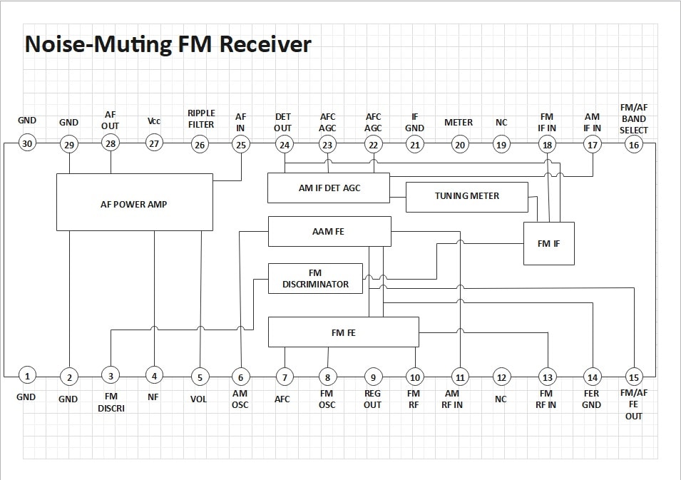 Noise-Muting FM
      Receiver