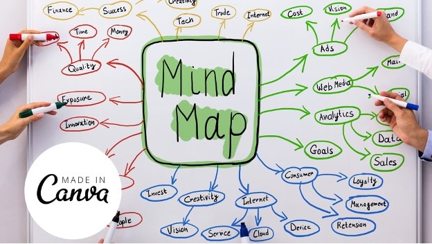 mind map on a whiteboard with canva logo