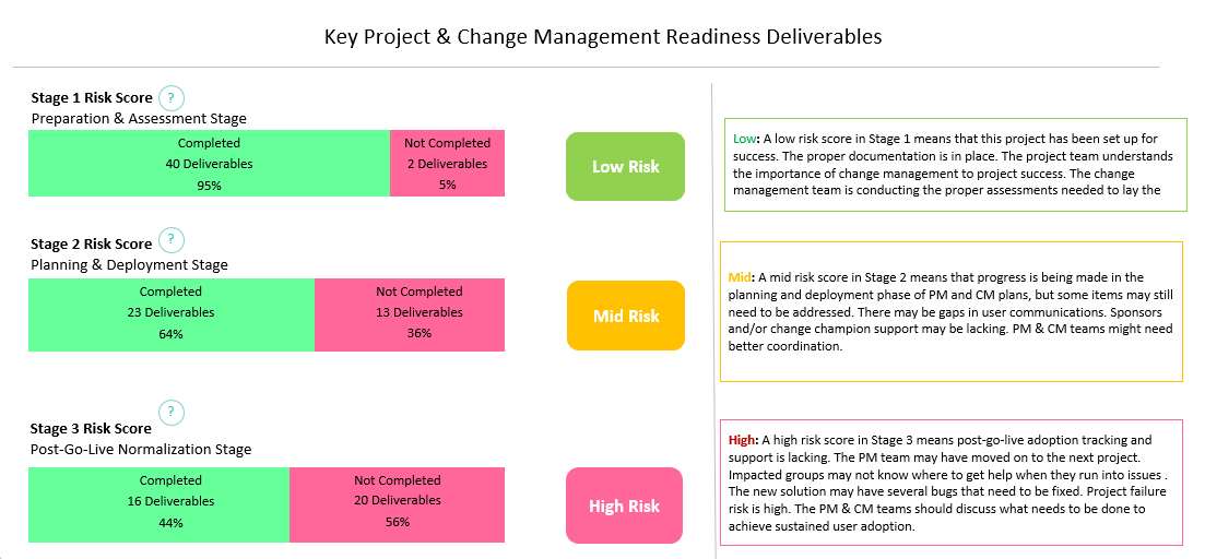 example of change management risk scores