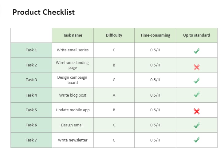 product checklist with different metrics