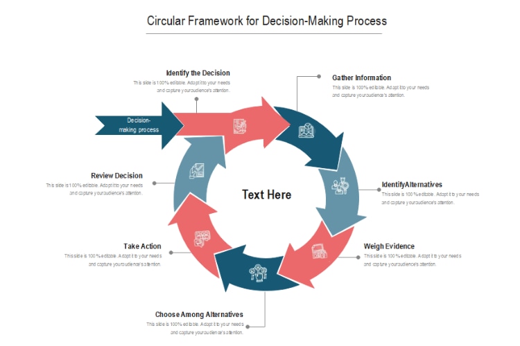 Rundes Framework für den Entscheidungsfindungsprozess