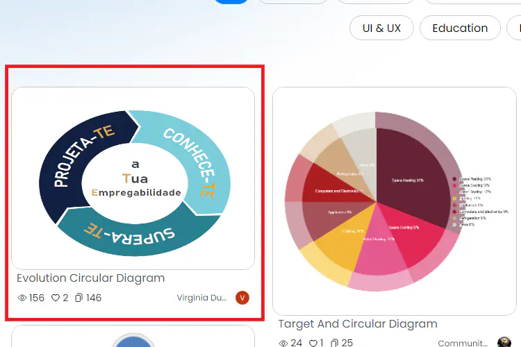 diagramma circolare di evoluzione aperto