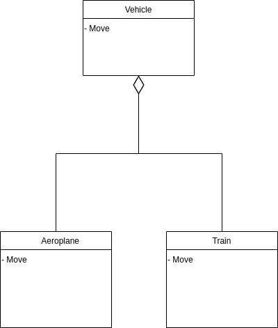 uml class diagram implementationrelationship notation