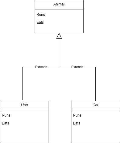 uml class diagram inheritance relationship notation
