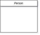 uml class diagram person notation