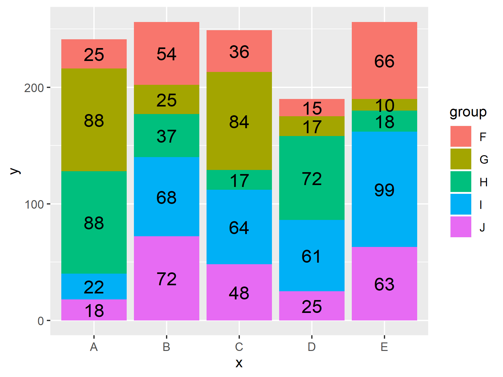 gráfico de barras ggplot