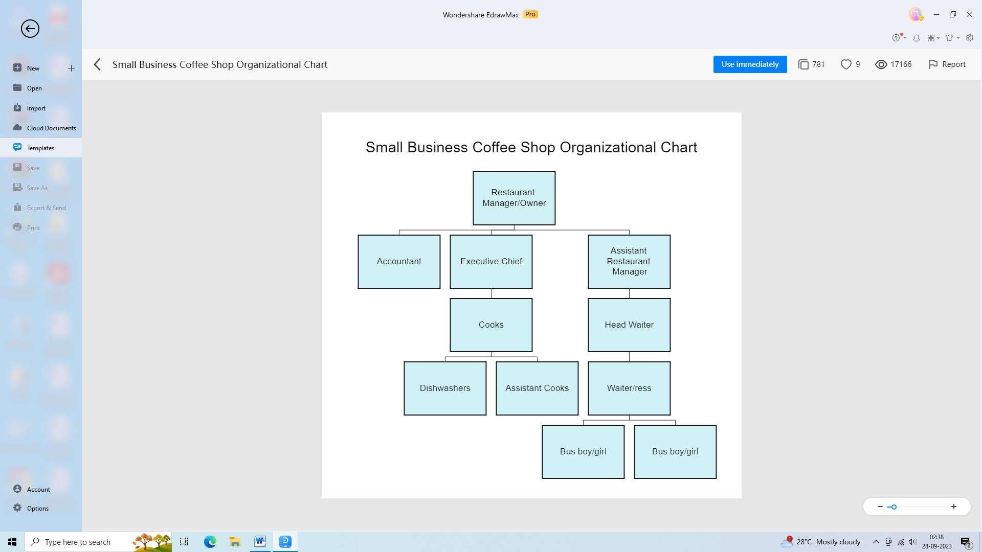 example of a small business coffee shop organizational chart