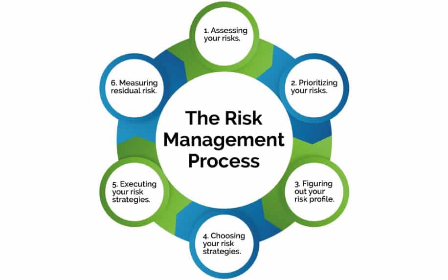 company risk management process