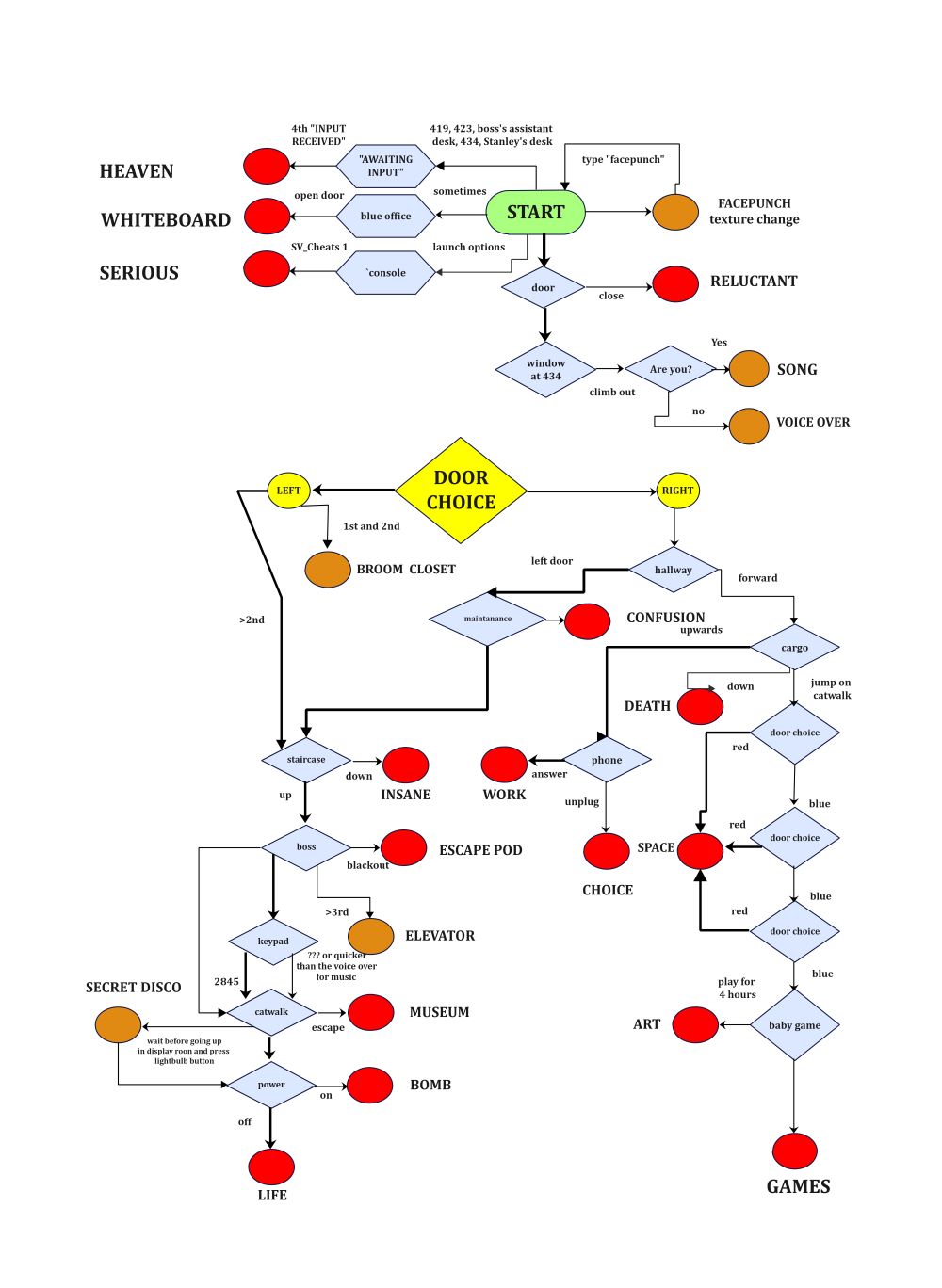 Complex Flowchart: Meaning, Types &14 Free Examples