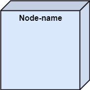 Fig node-name