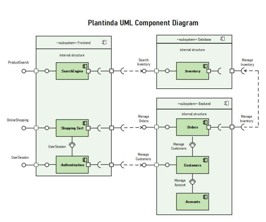 online-store-process-uml-component-diagram