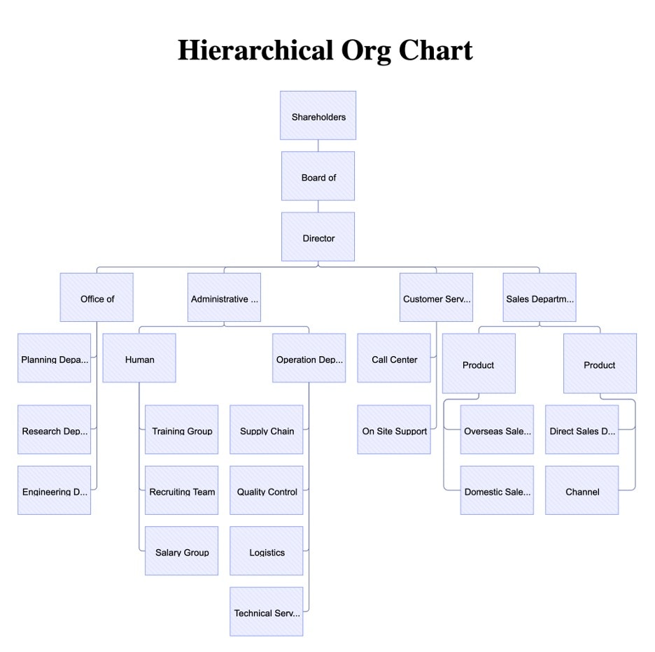 Org Chart Template