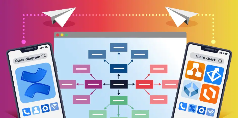 creación de diagramas de flujo en confluence