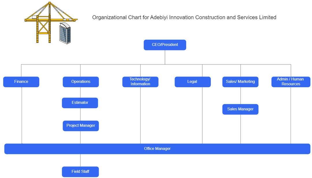 small construction company org chart example