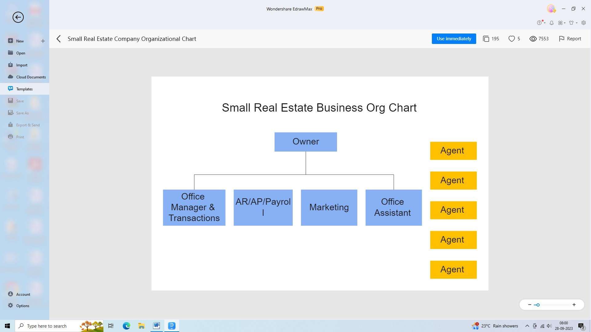 real estate organizational chart example