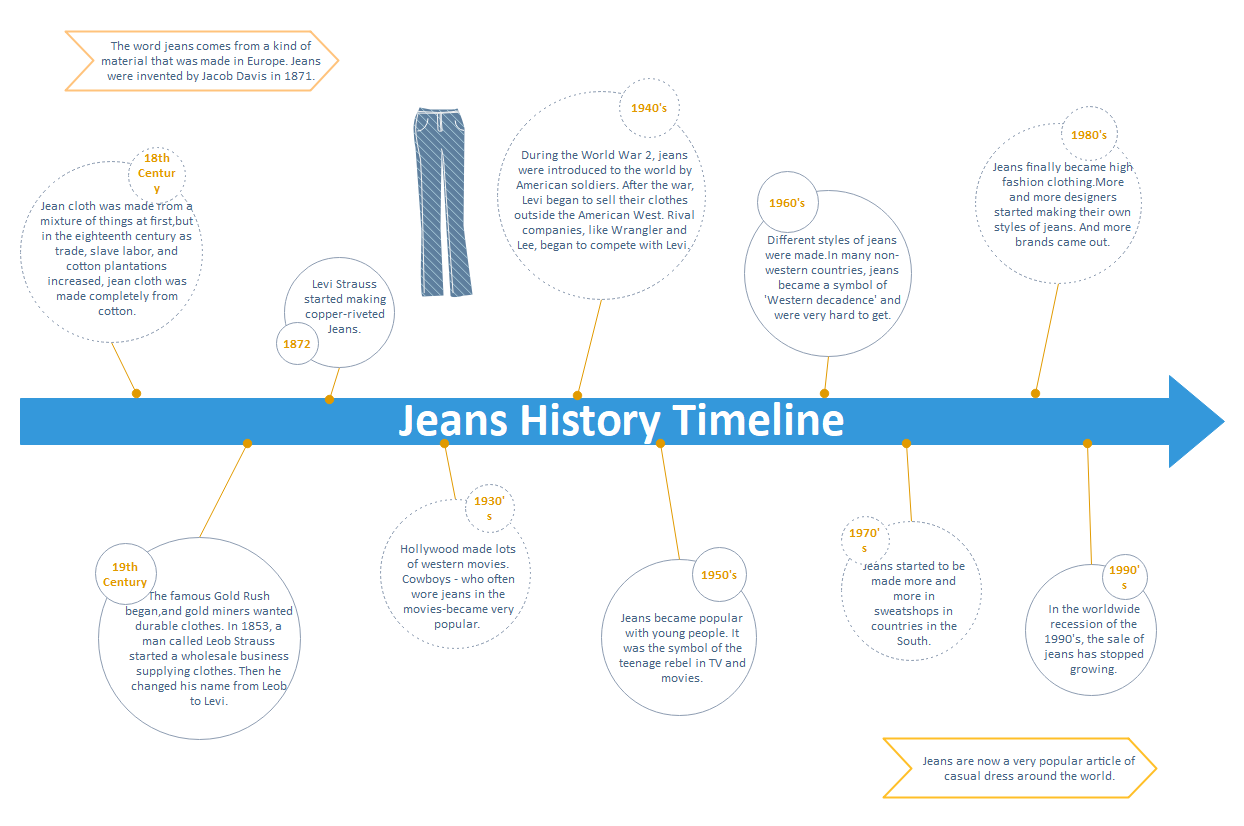 History timeline